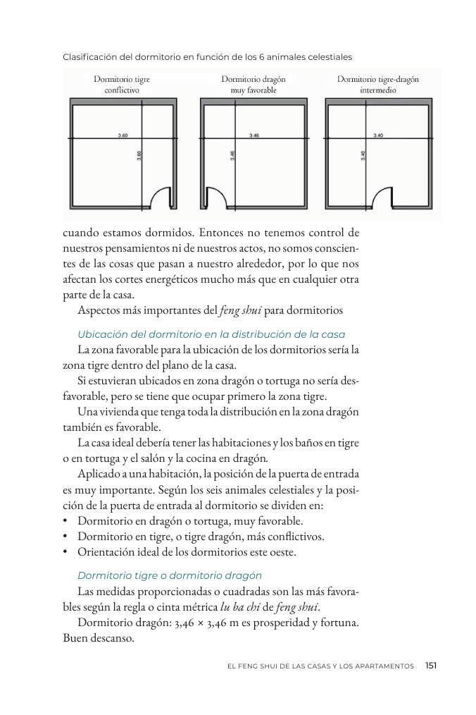 Diseño de dormitorio Feng Shui