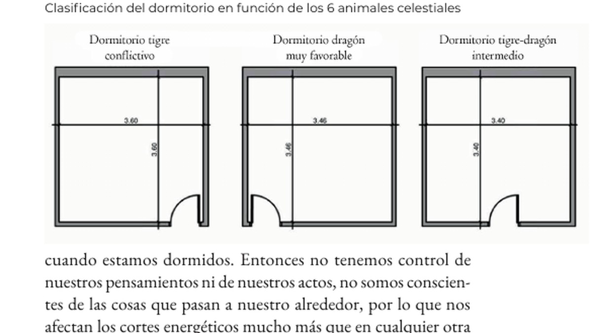 Dormitorio Feng Shui: primero arquitectura, después decoración